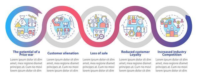 dynamic pricing drawbacks loop infographic vector image