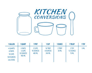 Kitchen conversions chart with jar cup ounce Vector Image