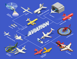 Isometric Aircraft Flowchart vector image