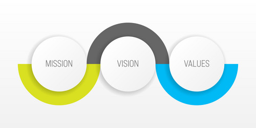 mission vision and values - basic company vector