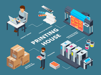 Isometric printing house icons concept Royalty Free Vector