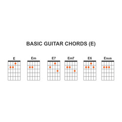 Basic guitar chords d Royalty Free Vector Image