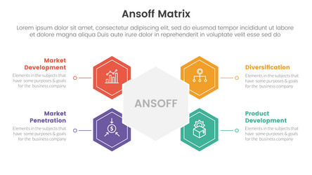ansoff matrix framework growth initiatives vector image