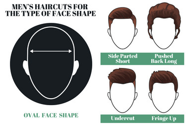 Oval Face Shape Hairstyle Man Vector Images (12) Oval Face Shape Hairstyle Man Vector Images (12)