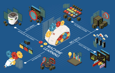 machine learning isometric flowchart vector image