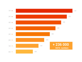 chart graph diagram data histogram growth vector image