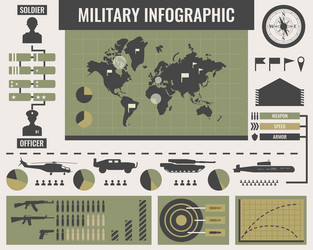 Army labels Royalty Free Vector Image - VectorStock