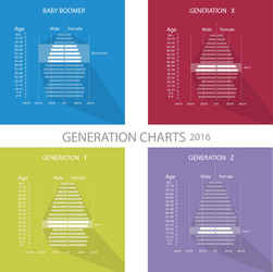 population pyramids graphs with 4 generation vector image