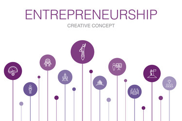 entrepreneurship infographic 10 steps template vector