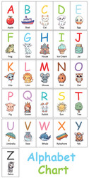 Abc alphabet chart Royalty Free Vector Image - VectorStock