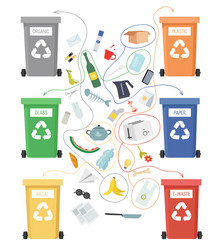 Trash Sorting Riddle Worksheet vector image