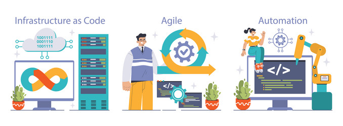 devops set software development methodology vector image