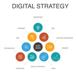 digital strategy infographic 10 steps concept vector