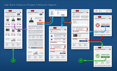 Web store shop payment checkout framework vector