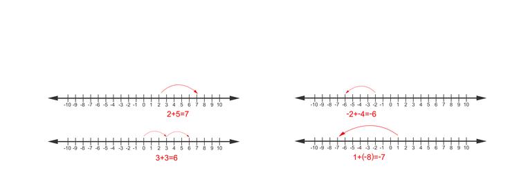 examples of addition and subtraction operations vector image