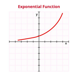 graph or chart of the exponential function vector image