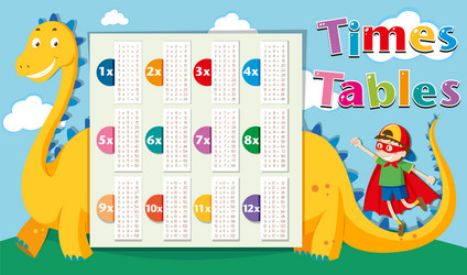 Times tables template on colorful background Vector Image