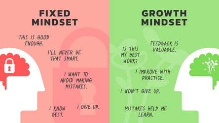 Difference between a fixed vs growth mindset vector