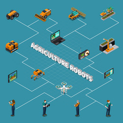 Agricultural robots isometric flowchart vector