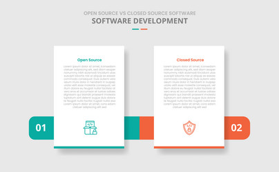 open source vs closed software comparison vector image