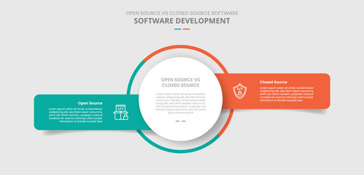open source vs closed software comparison vector image