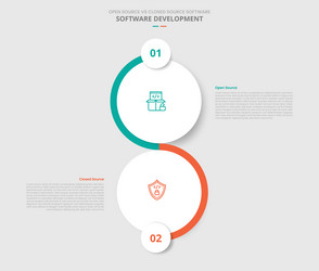 open source vs closed software comparison vector image