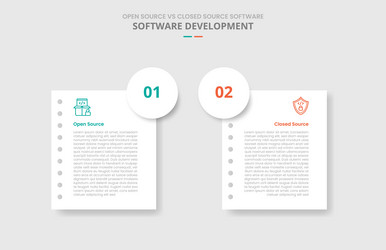 open source vs closed software comparison vector image