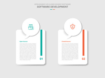 open source vs closed software comparison vector image