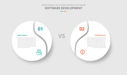 open source vs closed software comparison vector image