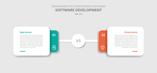 open source vs closed software comparison vector image
