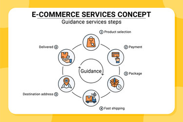 click and collect order icon with outline color vector image