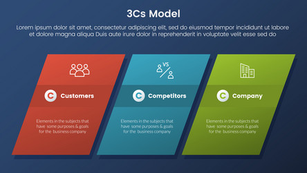 3cs model business framework infographic 3 vector image