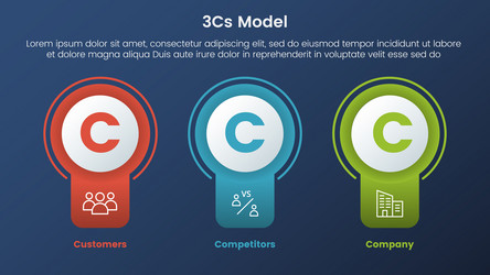 3cs model business framework infographic 3 vector image