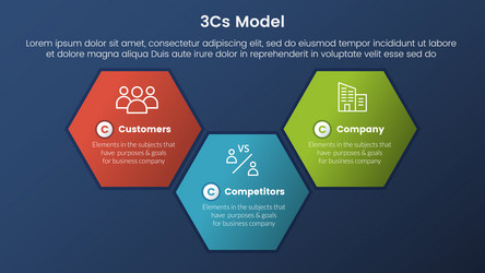 3cs model business framework infographic 3 vector image