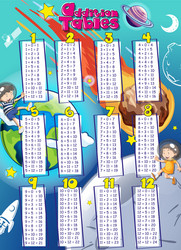 addition tables with space in background vector image