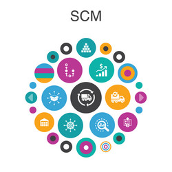 Scm infographic circle concept smart ui elements vector