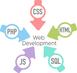 PHP HTML CSS Website Development vector image
