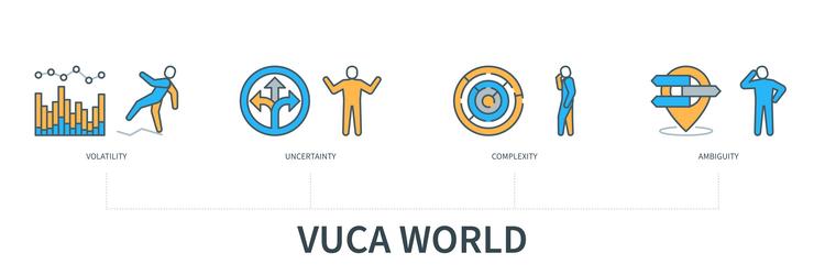 VUCA World: Volatility, Uncertainty, Complexity & vector image