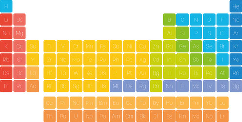 Colorful periodic table of elements simple Vector Image