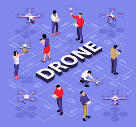 drone quadcopter isometric flowchart vector