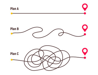 Complicated way and simple path from point a to b vector