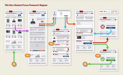 web store checkout process prototype framework vector image