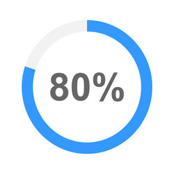 80 percent filled round loading bar progress vector