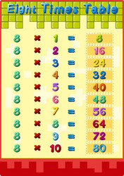 times tables with answers vector image