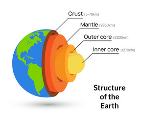 Earth's Core and Crust Structure vector image