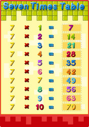 Times Tables Chart with Answers vector image