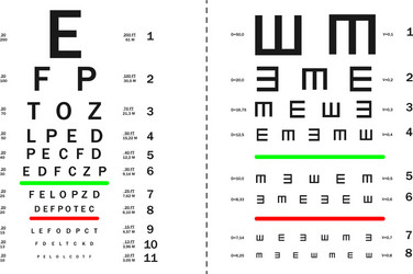 tests for visual acuity testing with numerical vector