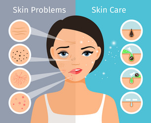 Female head with skin problems solution vector