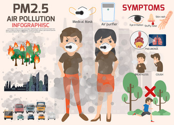 Environmental pollution infographics set Vector Image