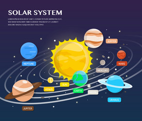 Solar system plantets and orbits in universe vector